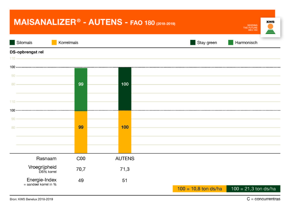 AUTENS