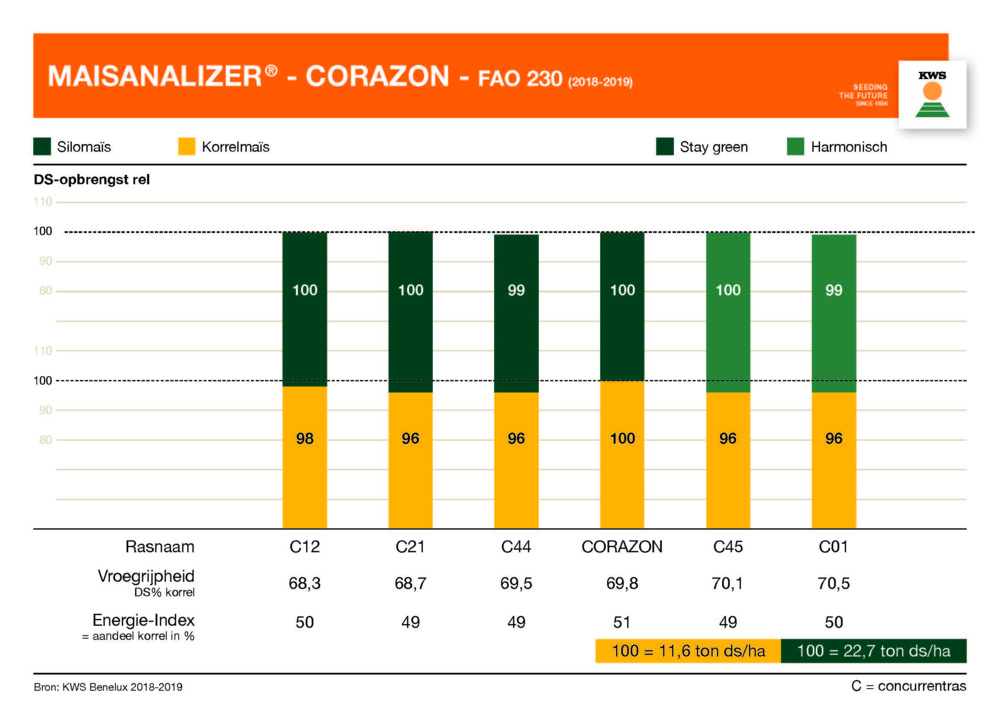 CORAZON