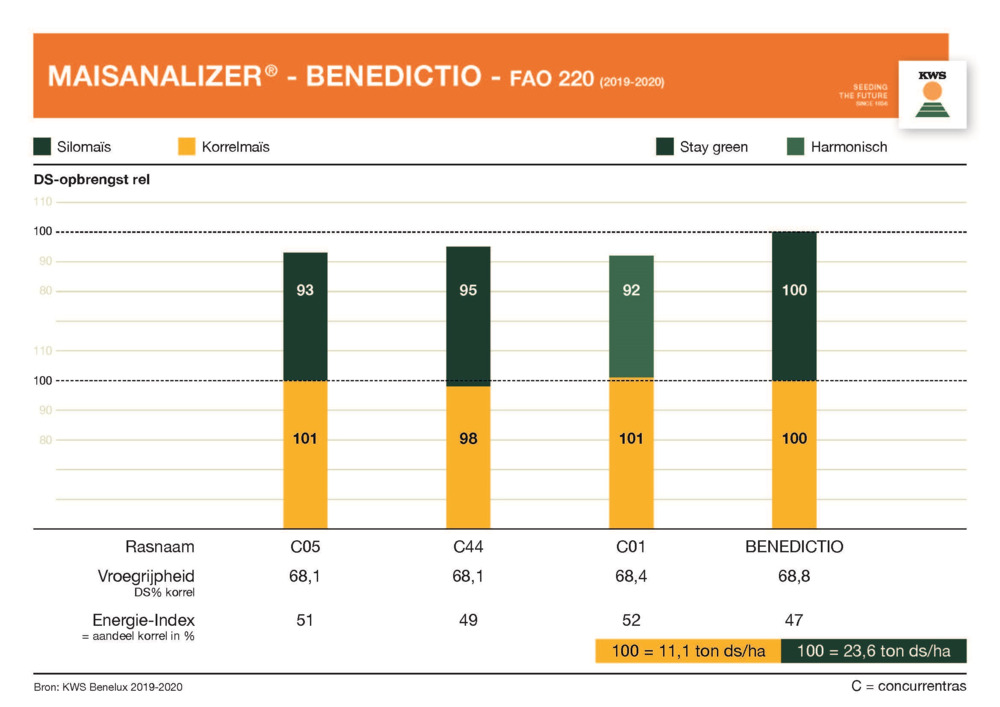 BENEDICTIO