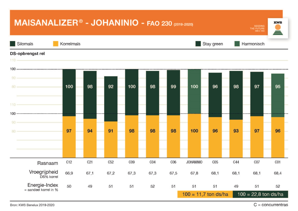 JOHANINIO