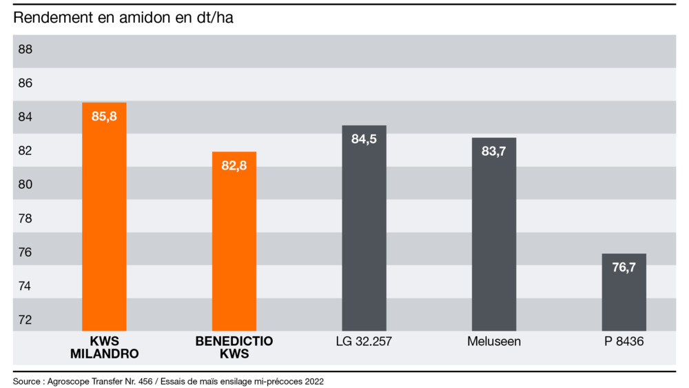 KWS MILANDRO