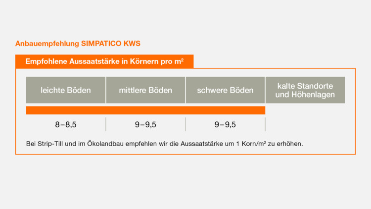 SIMPATICO KWS
