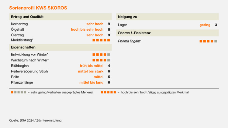 KWS SKOROS