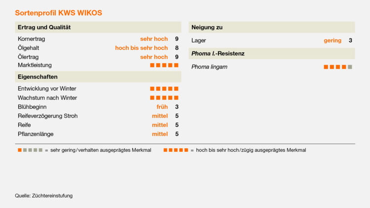 KWS WIKOS