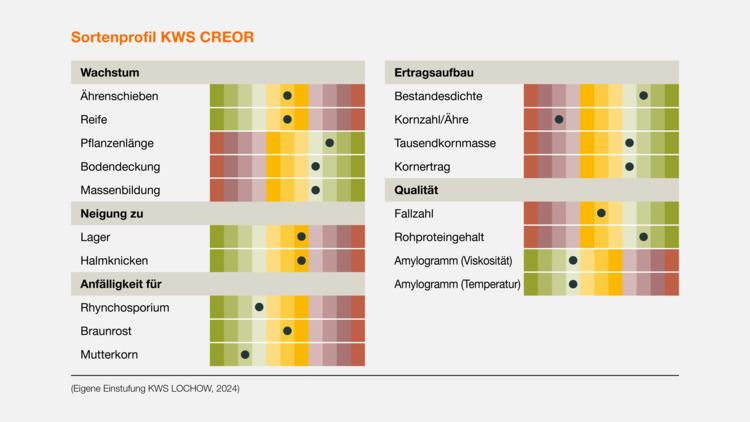 KWS CREOR