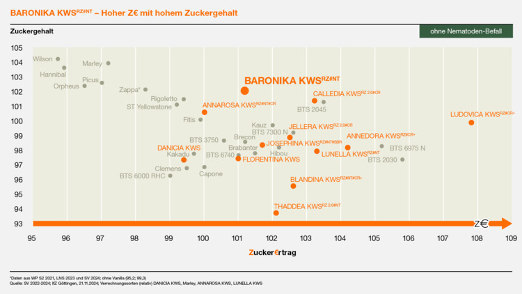 BARONIKA KWS