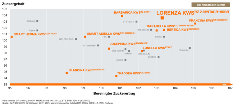 LORENZA KWS