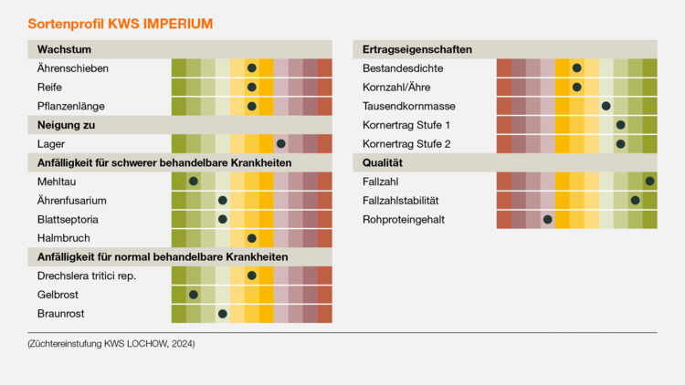 KWS IMPERIUM