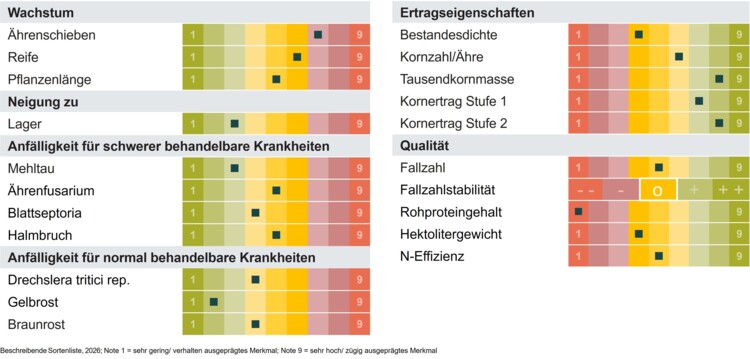 Different Kws KWS FRIESE - Weizensorte - KWS SAAT | kws.de