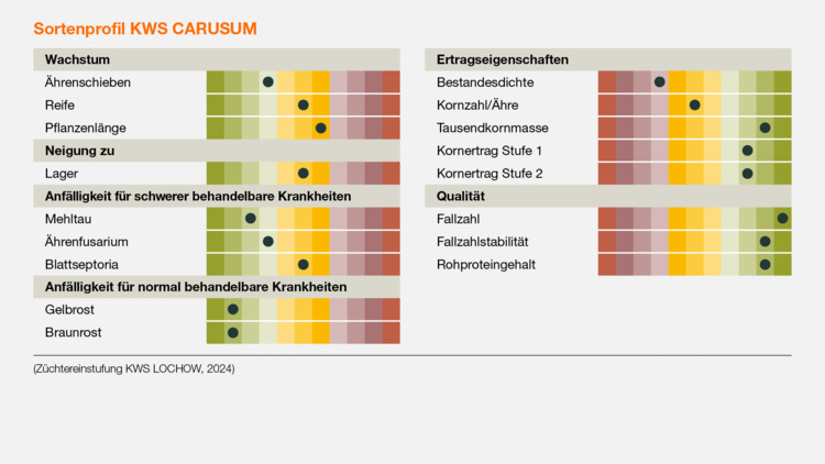 KWS CARUSUM