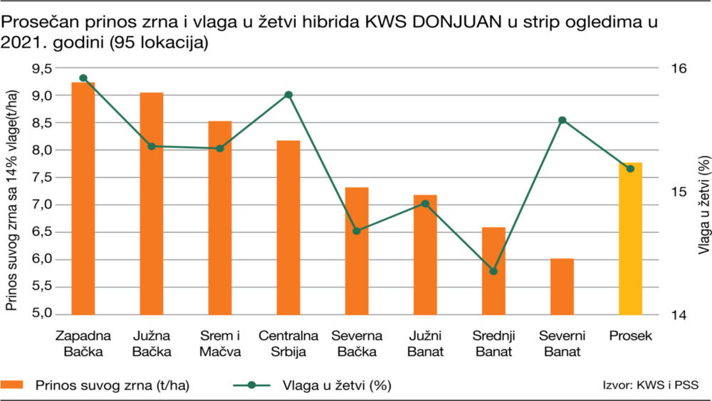 KWS DONJUAN